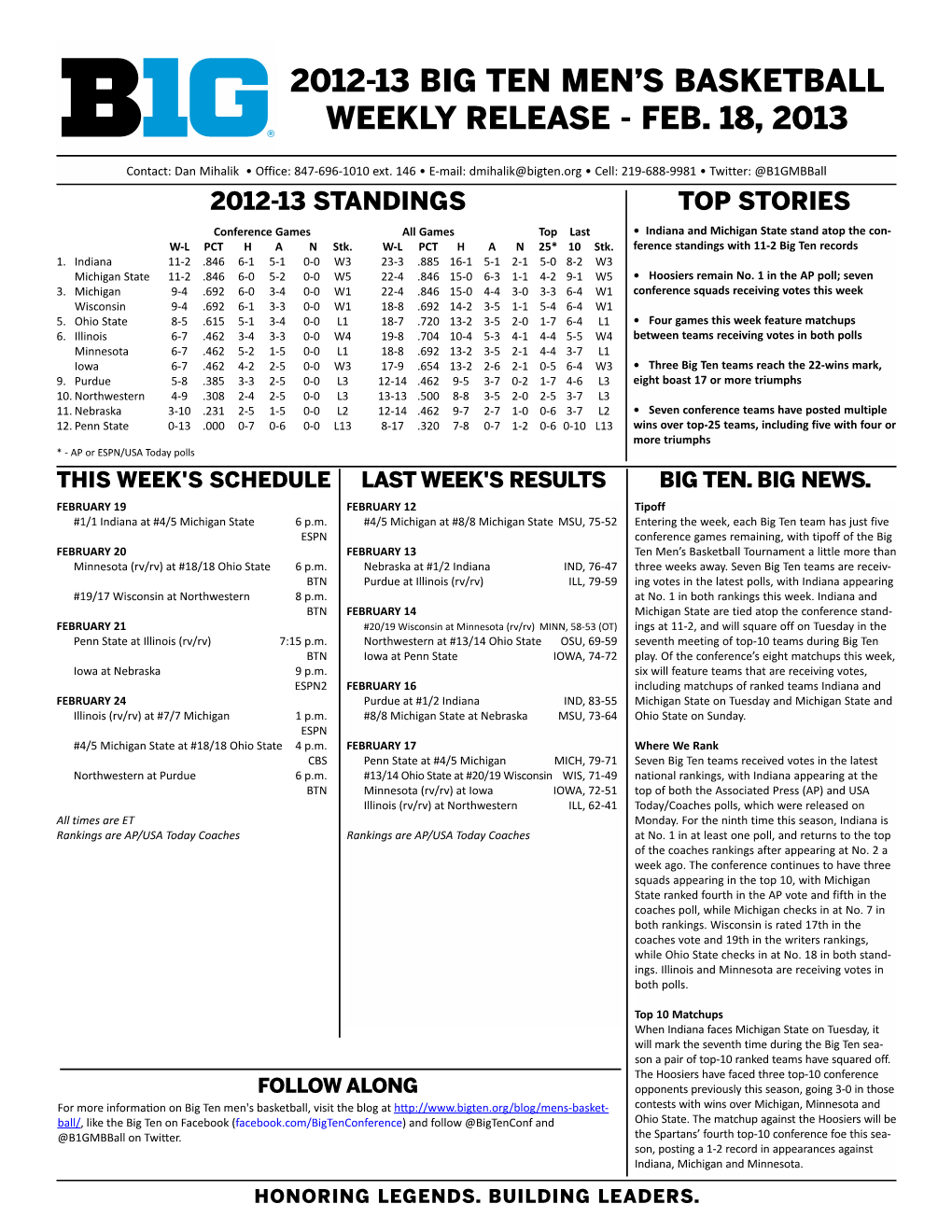 2012-13 Big Ten Men's Basketball Weekly Release