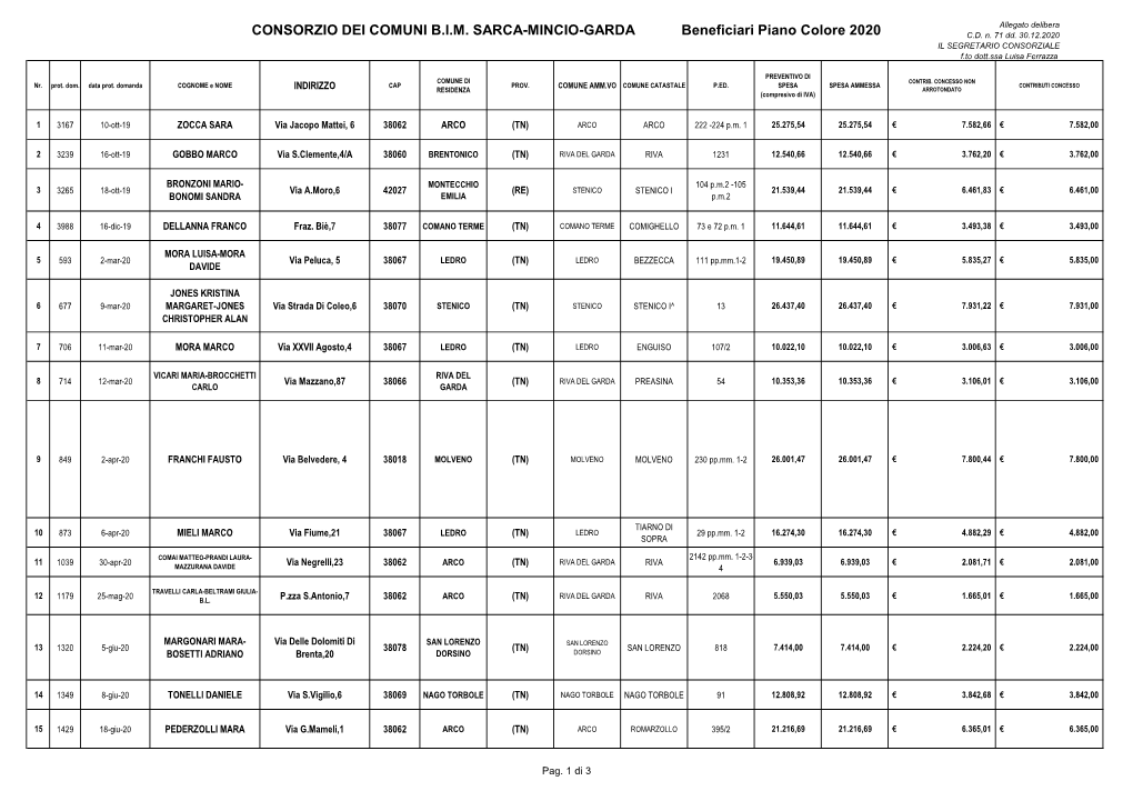 CONSORZIO DEI COMUNI B.I.M. SARCA-MINCIO-GARDA Beneficiari Piano Colore 2020 C.D