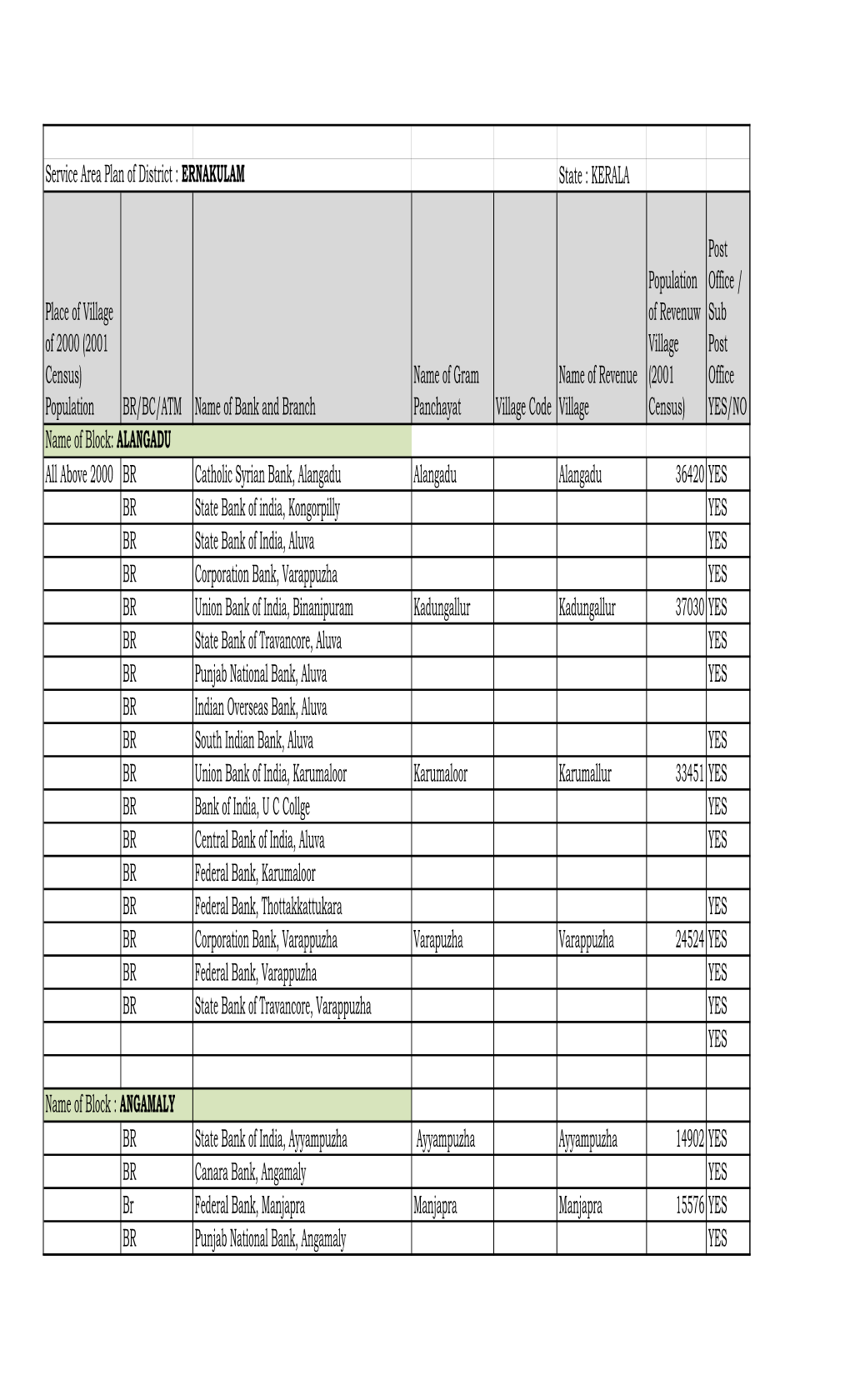 Union Bank Ernakulam Service Area Plan Final