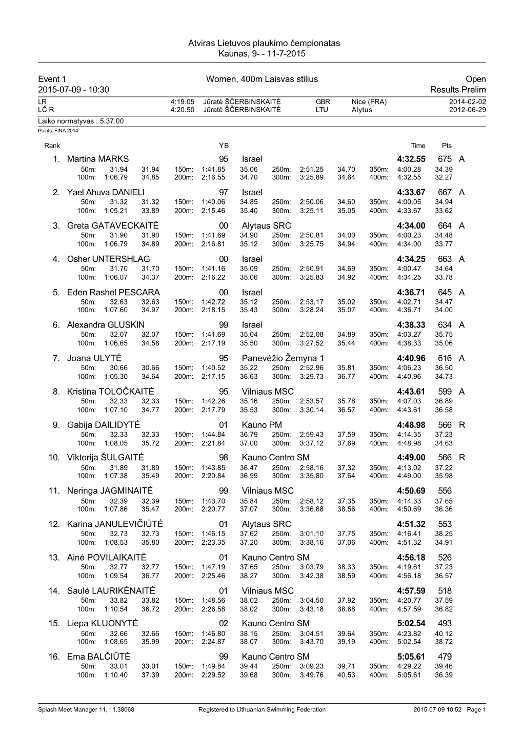 11-7-2015 Event 1 Women, 400M Laisvas Stilius Open 2015-07-09