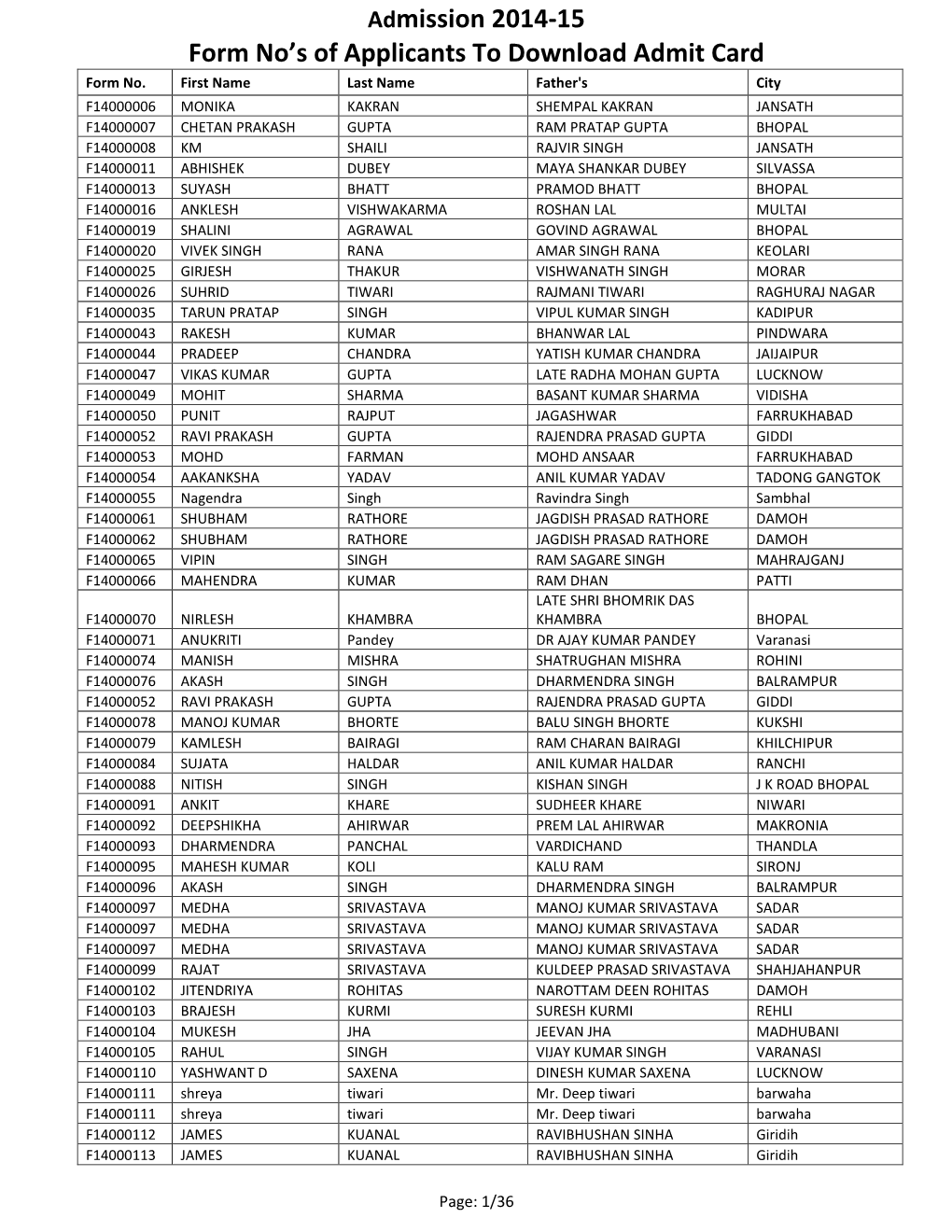 Admission 2014-15 Form No's of Applicants to Download Admit Card