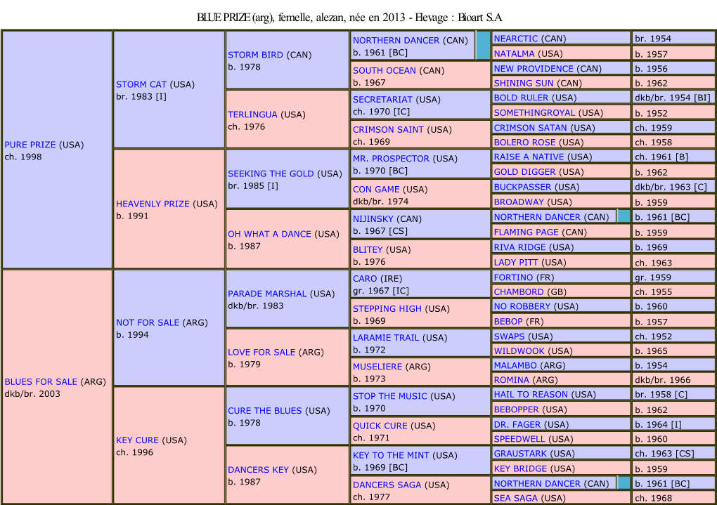 Blue Prize Horse Pedigree