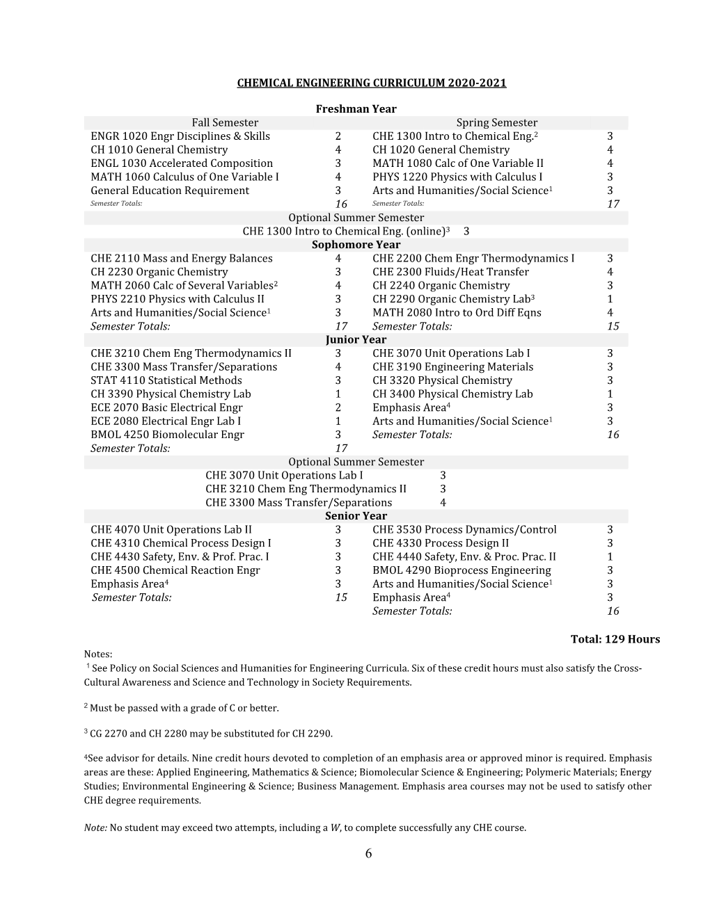 Chemical Engineering Curriculum 2020-2021