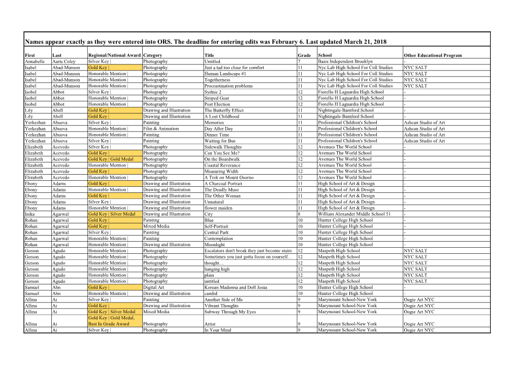 Names Appear Exactly As They Were Entered Into ORS. the Deadline for Entering Edits Was February 6