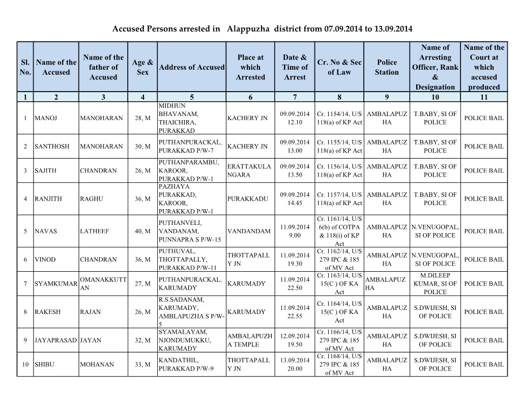 Accused Persons Arrested in Alappuzha District from 07.09.2014 to 13.09.2014