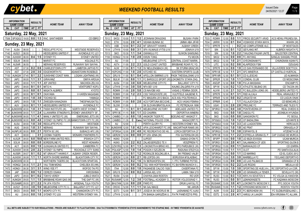 Weekend Football Results Weekend Football