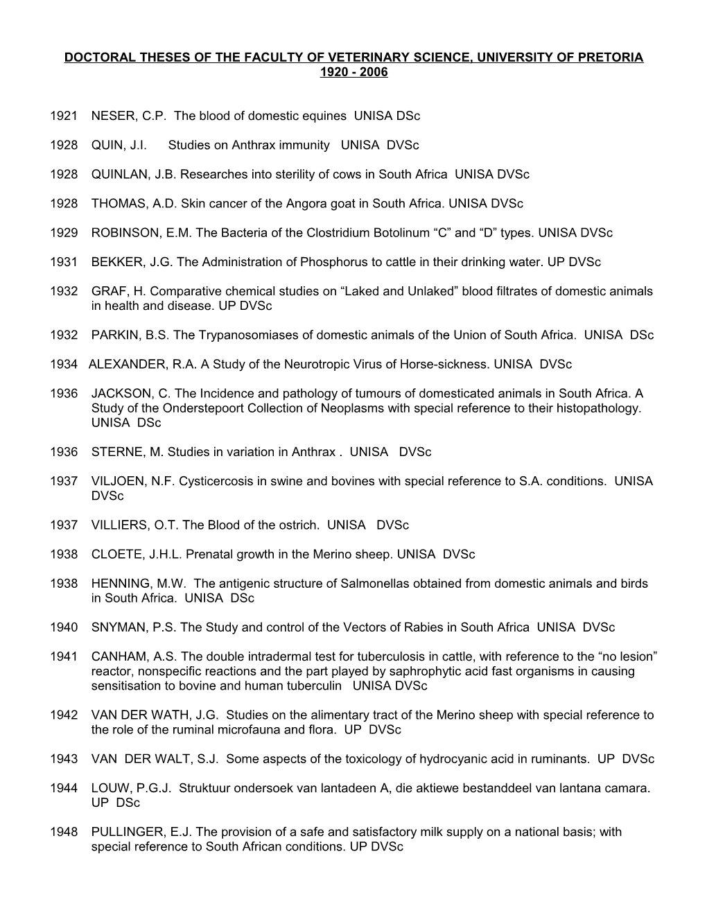 Theses of the Faculty of Veterinary Science, University of Pretoria