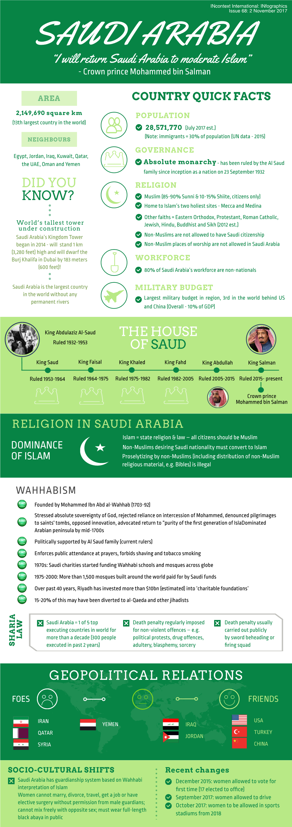 SAUDI ARABIA “I Will Return Saudi Arabia to Moderate Islam” - Crown Prince Mohammed Bin Salman