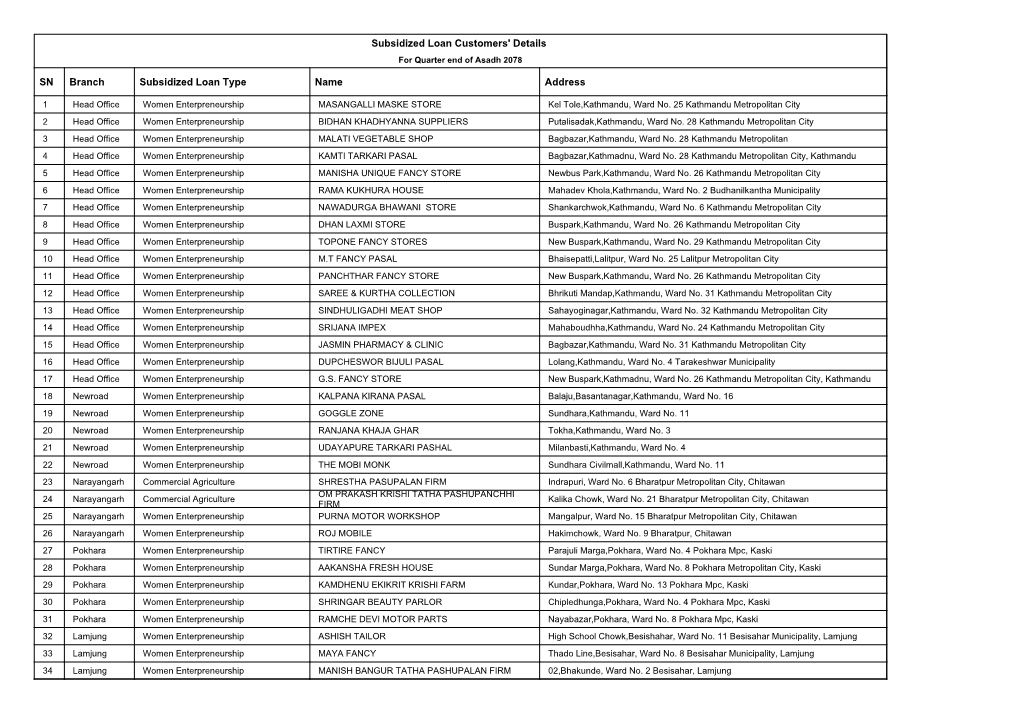 Subsidary Loan List Asad End 78