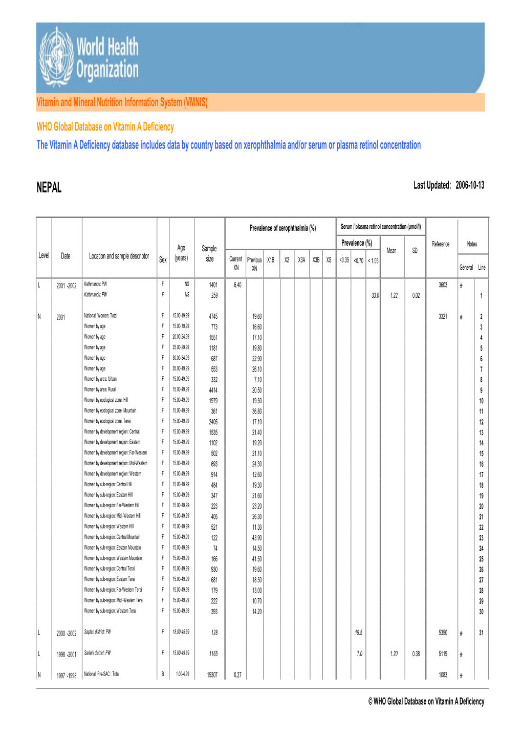 NEPAL Last Updated: 2006-10-13