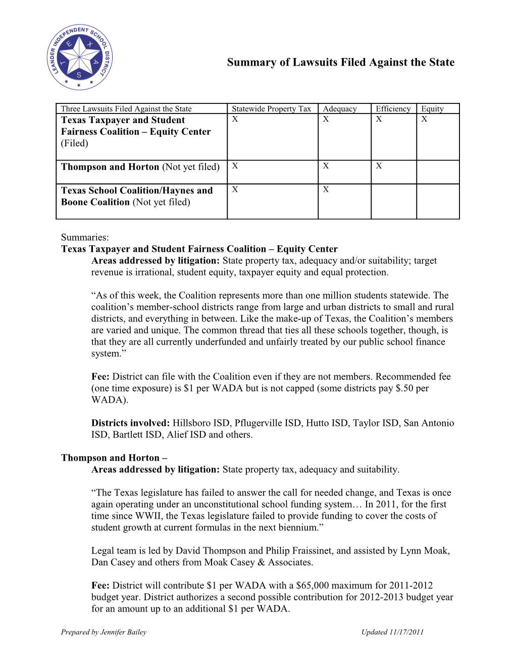 Summary of Lawsuits Filed Against the State