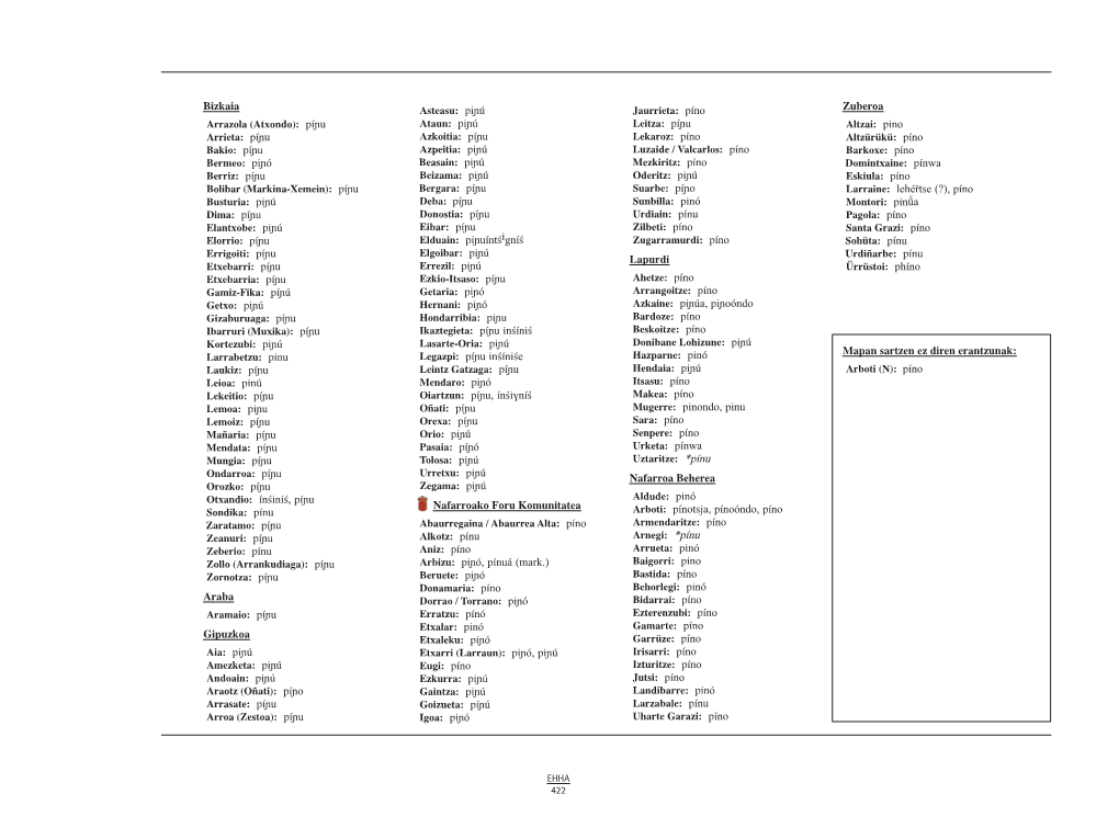 Bizkaia Otxandio: Ínśiniś, Píɲu Araba Gipuzkoa Aia: Piɲú Elduain: Piɲuíntśigníś Ikaztegieta: Píɲu Inśíniś Legaz