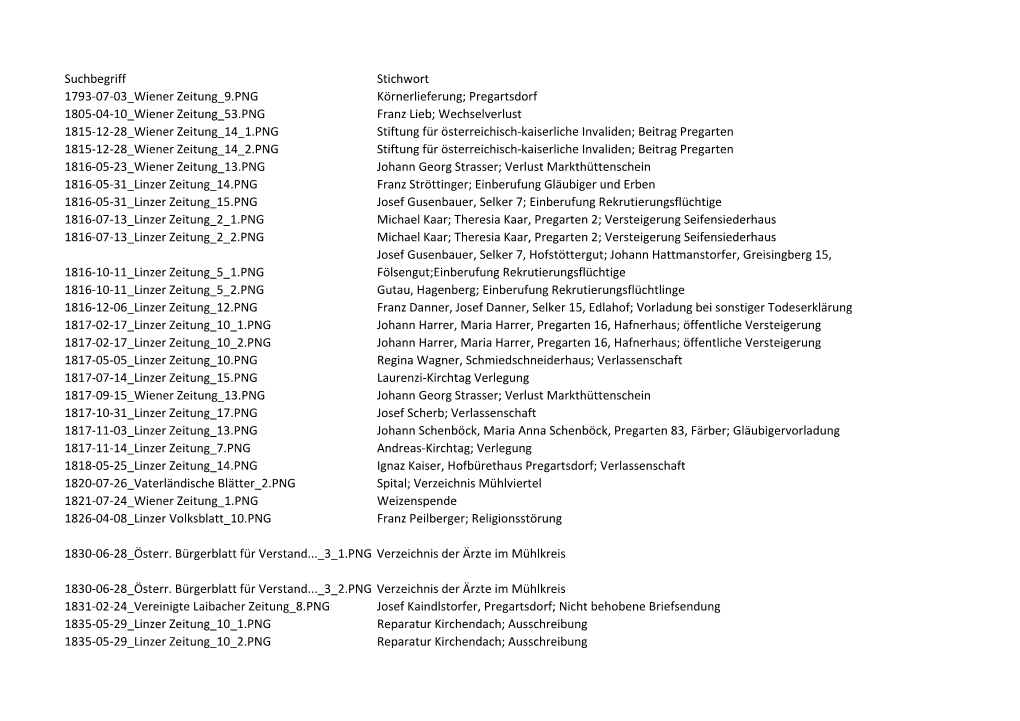 Pregartsdorf 1805-04-10 Wiener Zeitung 53.PNG Franz Lieb