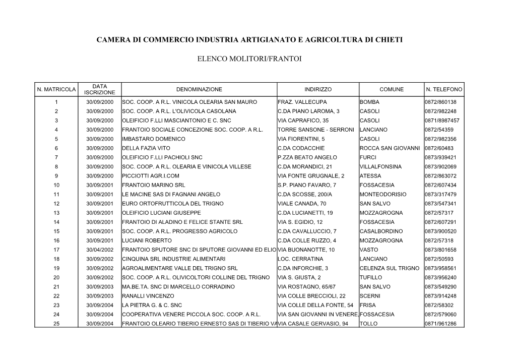 Camera Di Commercio Industria Artigianato E Agricoltura Di Chieti