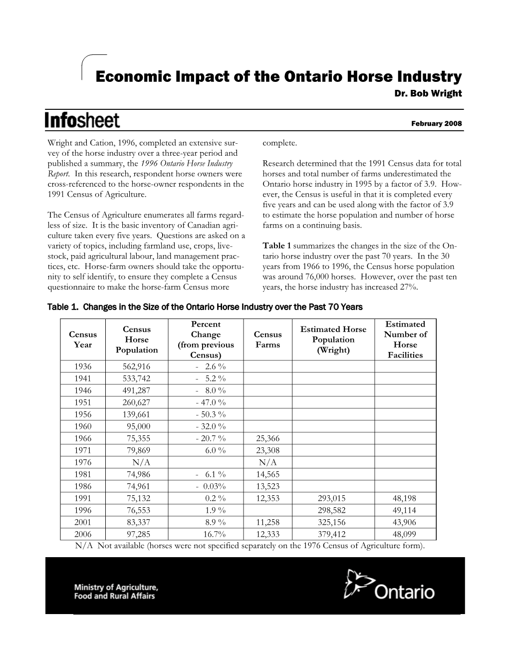 Economic Impact of the Ontario Horse Industry.Pub