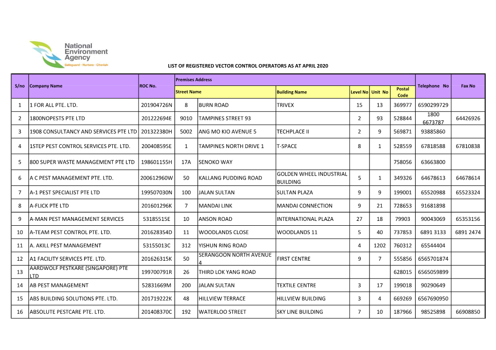 List of Vector Control Operator