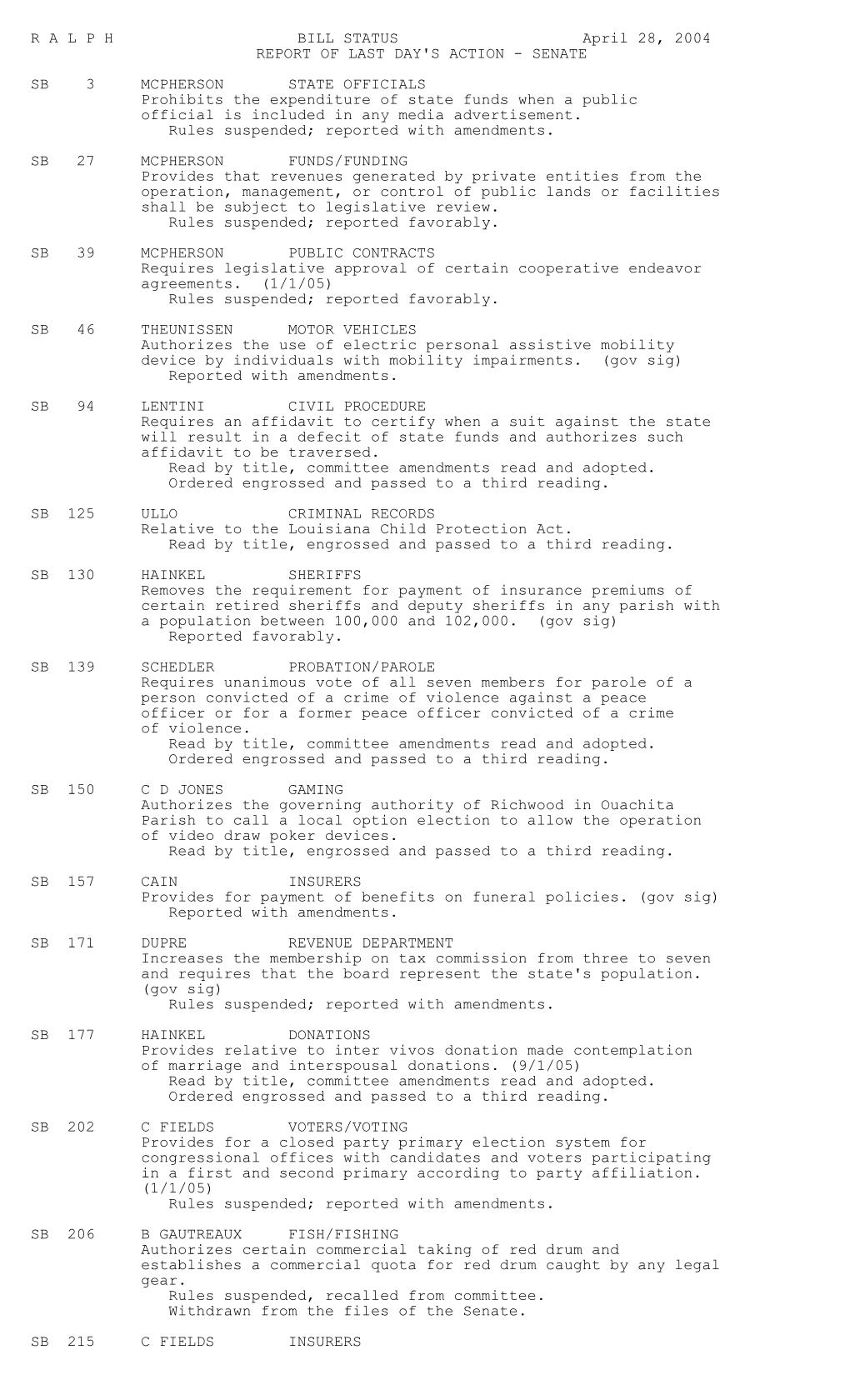 R a L P H BILL STATUS April 28, 2004 REPORT of LAST DAY's