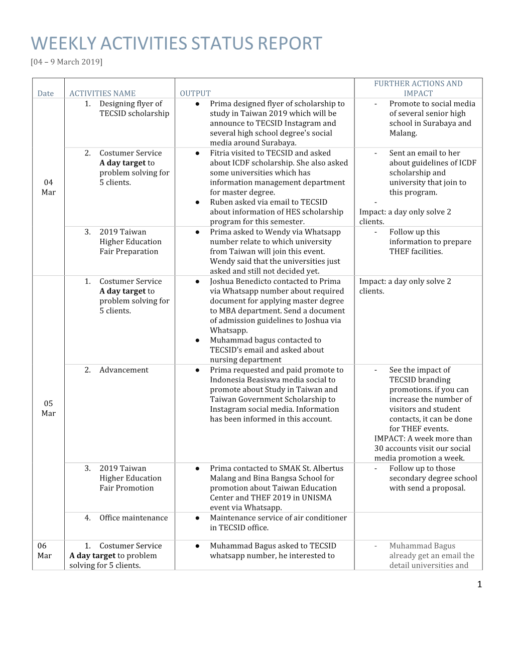 Weeklyactivitiesstatusre