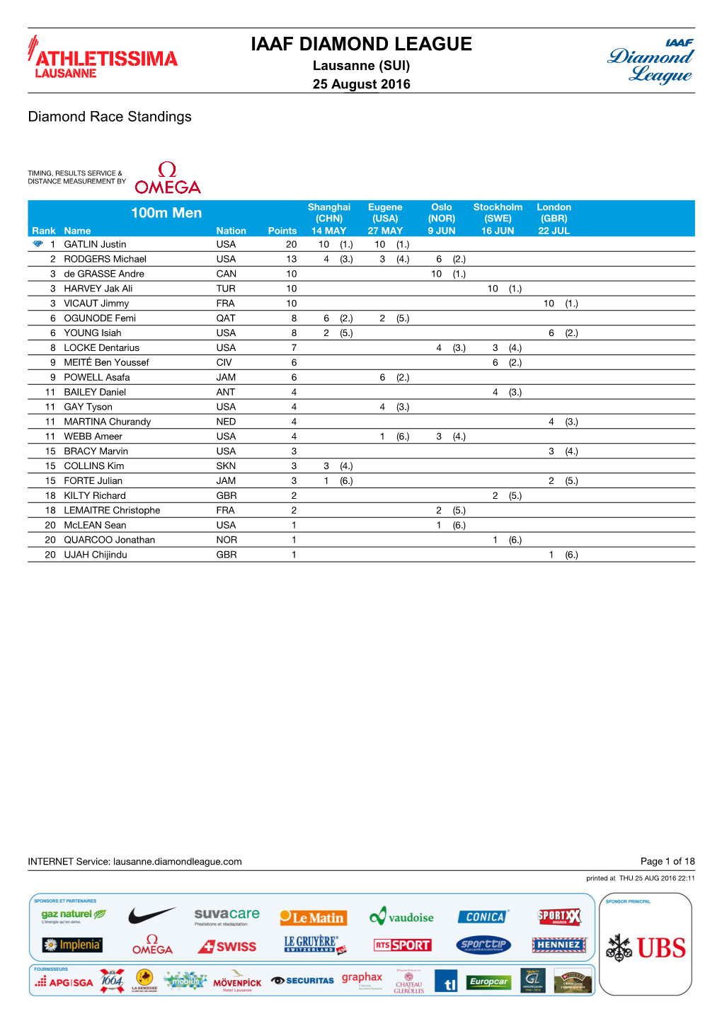 Diamond Race Standings