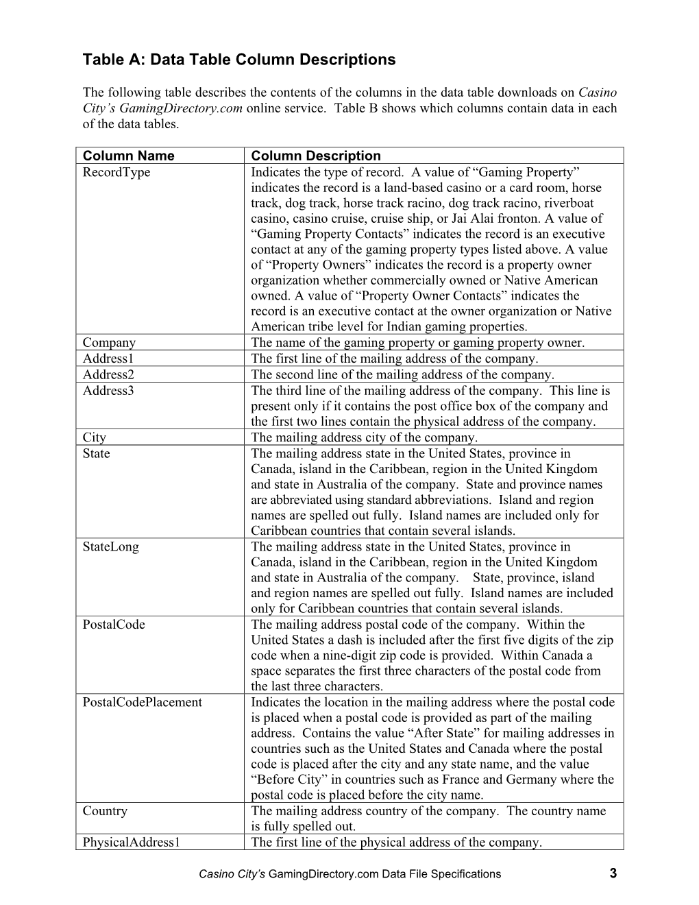 Data Table Column Descriptions