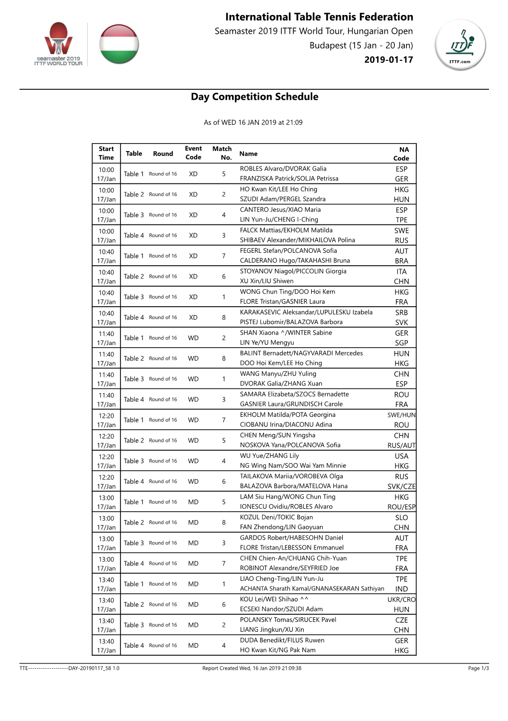 International Table Tennis Federation Seamaster 2019 ITTF World Tour, Hungarian Open Budapest (15 Jan - 20 Jan) 2019-01-17