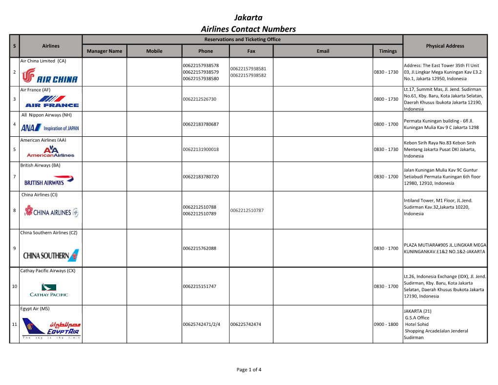 Jakarta Airlines Contact Numbers