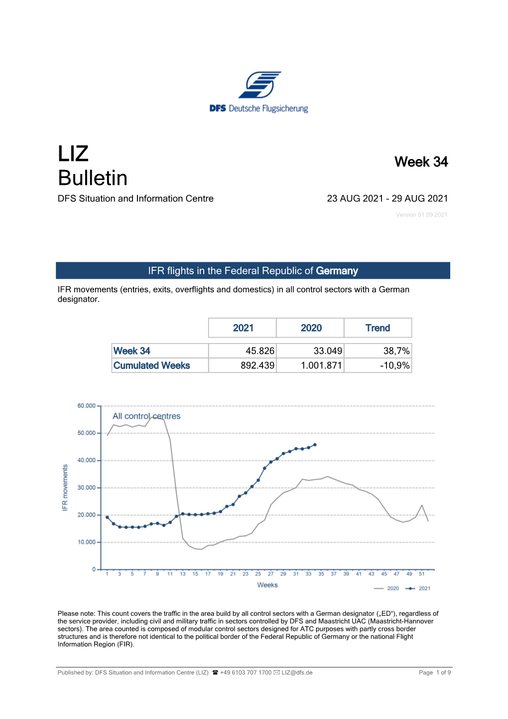 LIZ Bulletin 2021 Week 34