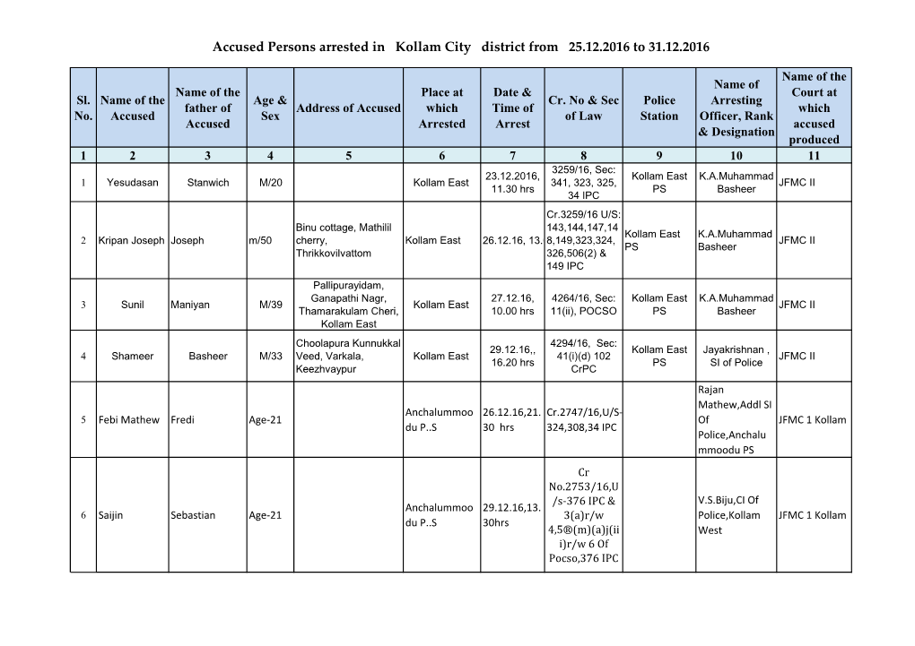 Accused Persons Arrested in Kollam City District from 25.12.2016 to 31.12.2016