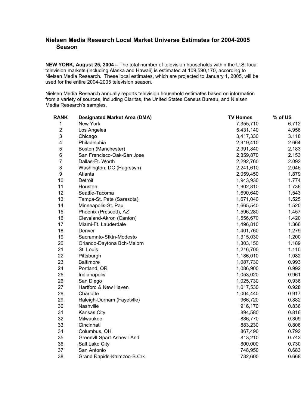 Nielsen Media Research Local Market Universe Estimates for 2004-2005 Season