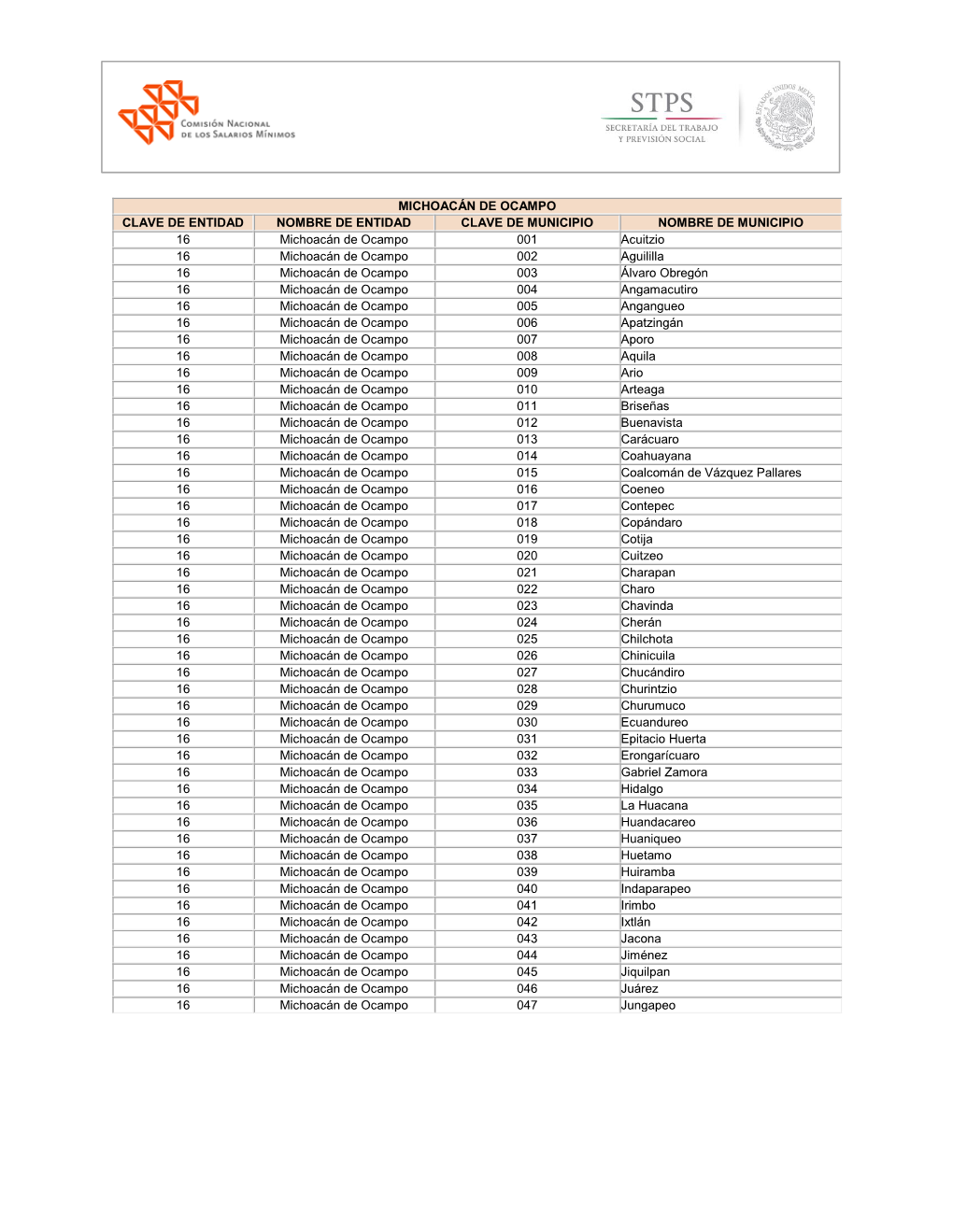 MICHOACÁN DE OCAMPO CLAVE DE ENTIDAD NOMBRE DE ENTIDAD CLAVE DE MUNICIPIO NOMBRE DE MUNICIPIO 16 Michoacán De Ocampo 001 Acuit