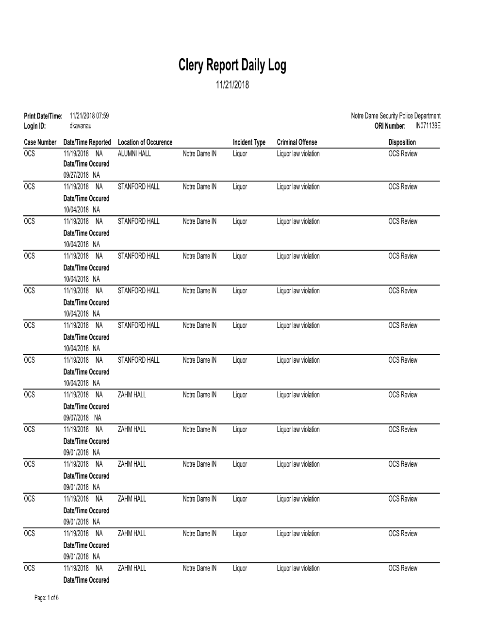 Clery Report Daily Log 11/21/2018