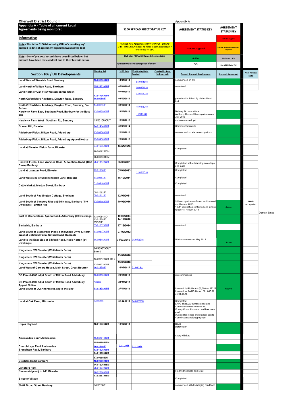 Informative Section 106 / UU Developments