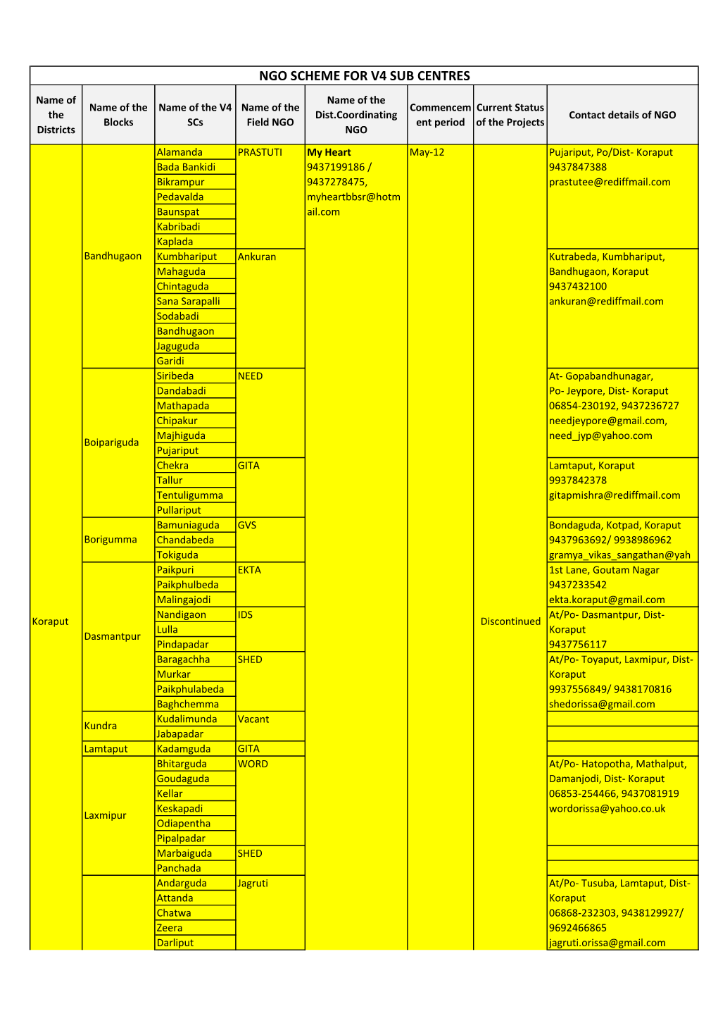 Ngo Scheme for V4 Sub Centres