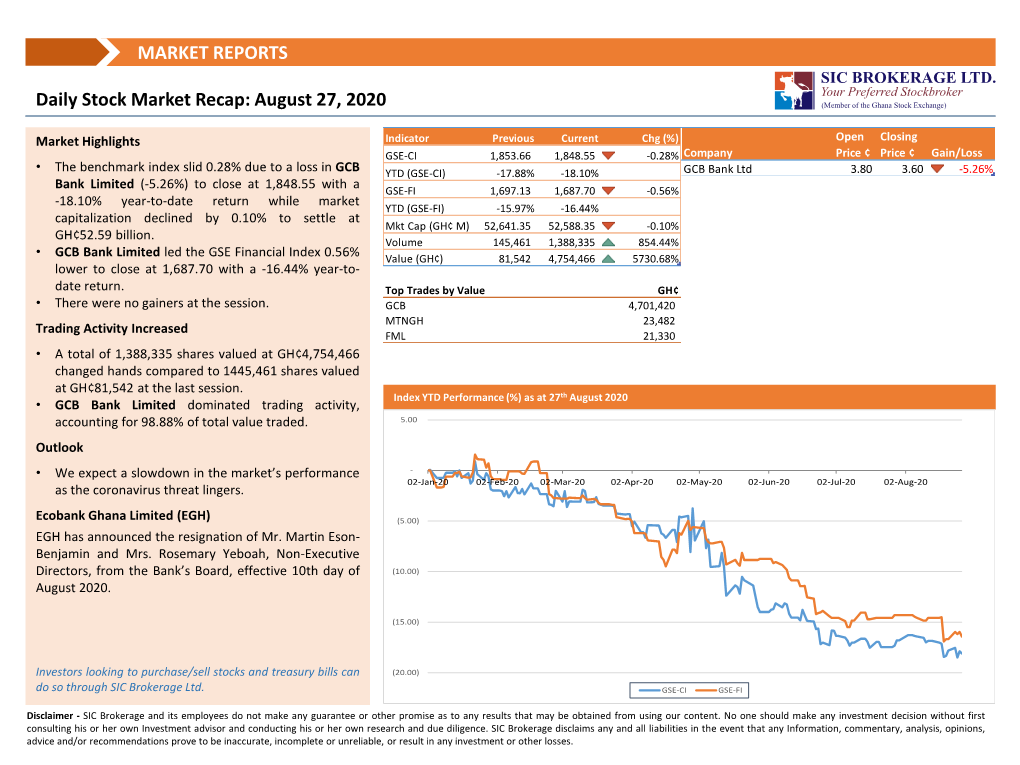 Daily Market Recap