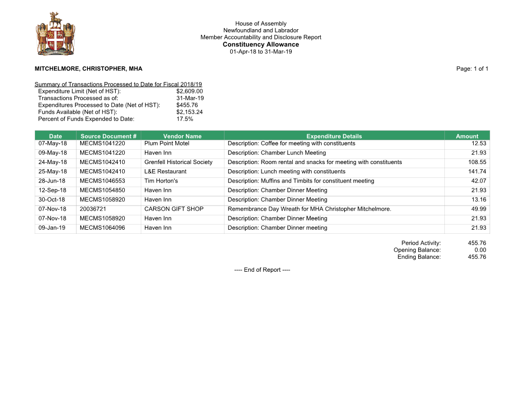 Constituency Allowance 01-Apr-18 to 31-Mar-19