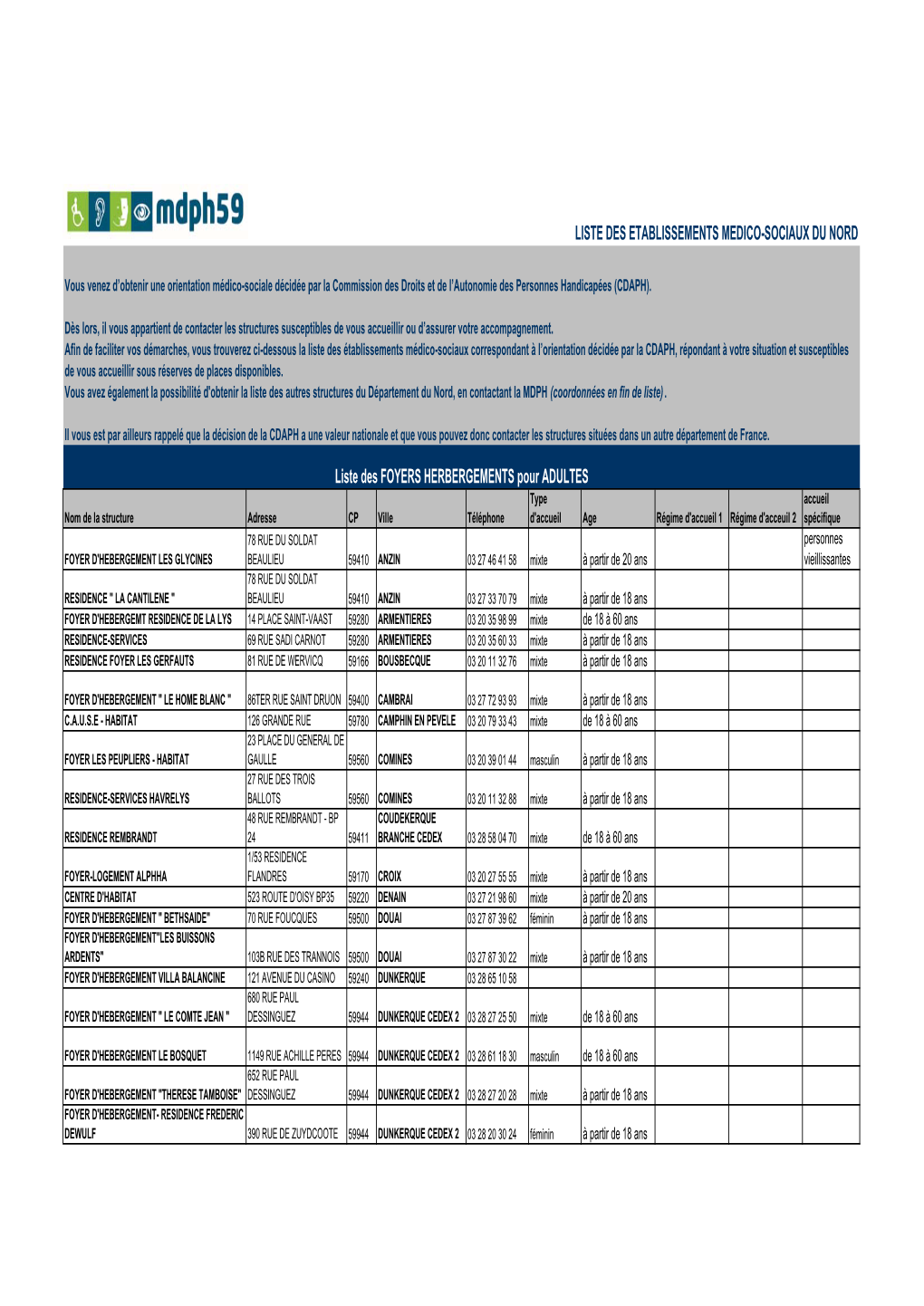 Liste Des Etablissements Médico-Sociaux Adultes