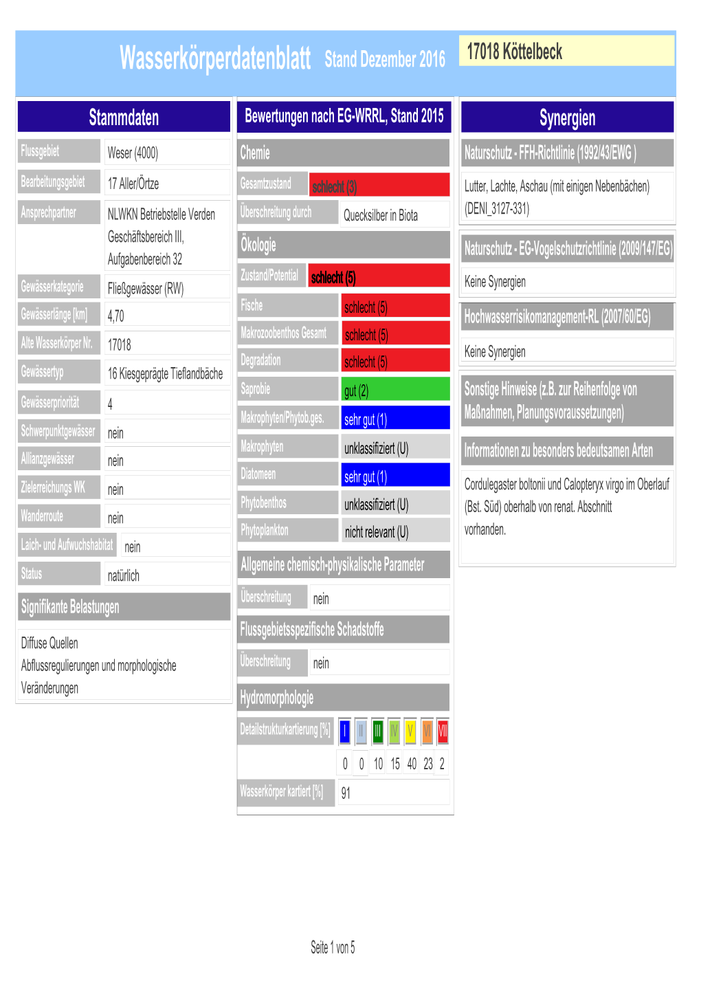 Wasserkörperdatenblatt Stand Dezember 2016 17018 Köttelbeck