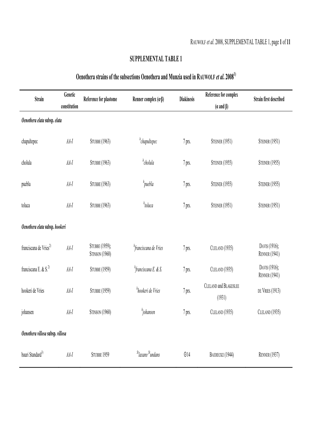 SUPPLEMENTAL TABLE 1 Oenothera Strains of The