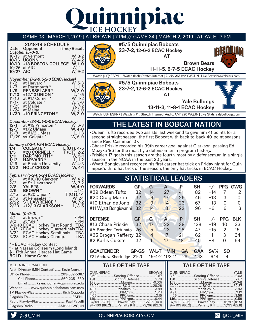 Statistical Leaders the Latest in Bobcat Nation