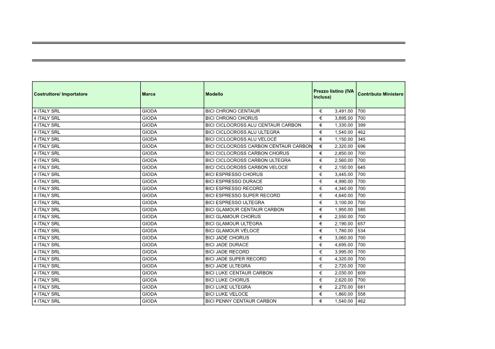 Contributo Ministero 4 ITALY SRL GIODA BICI CHRONO