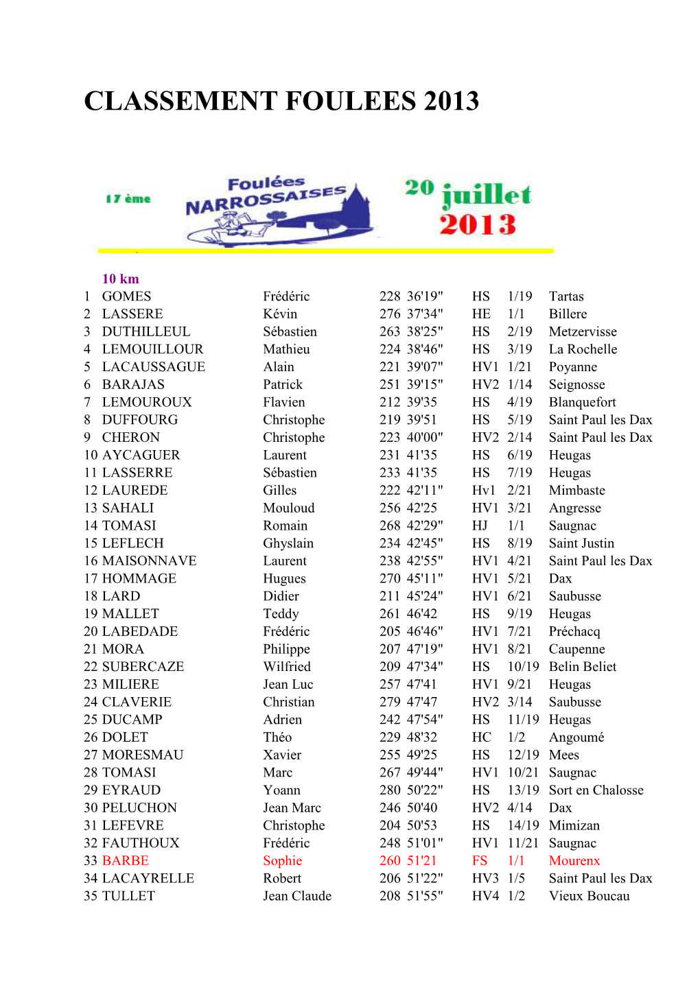 Classement Foulees 2013