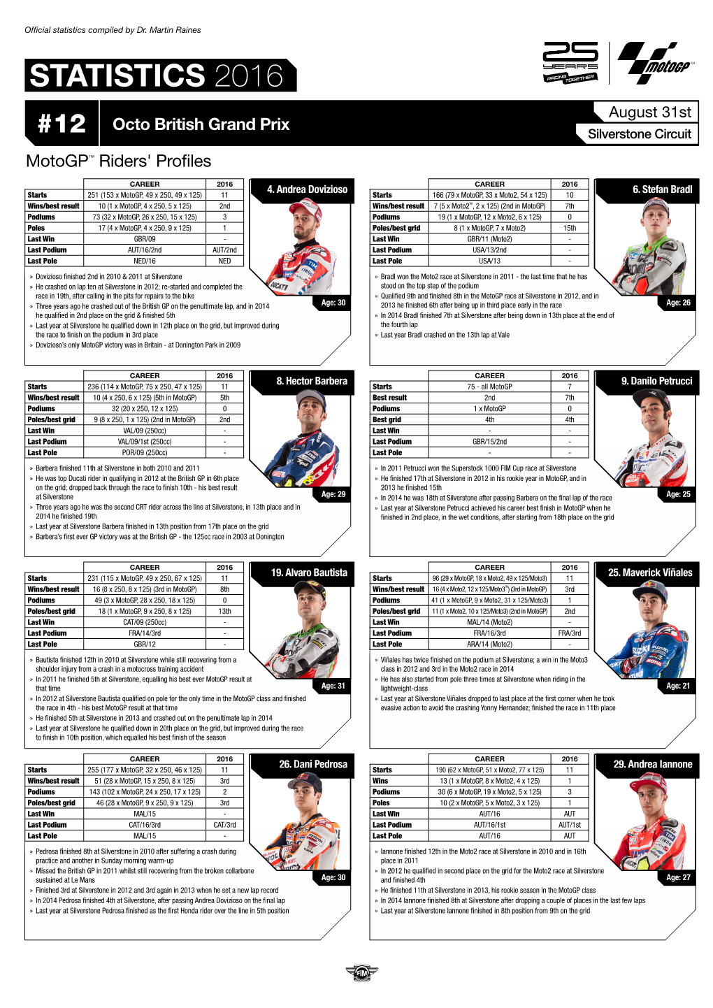 STATISTICS 2016 August 31St Octo British Grand Prix #12 Silverstone Circuit Motogp™ Riders' Profiles