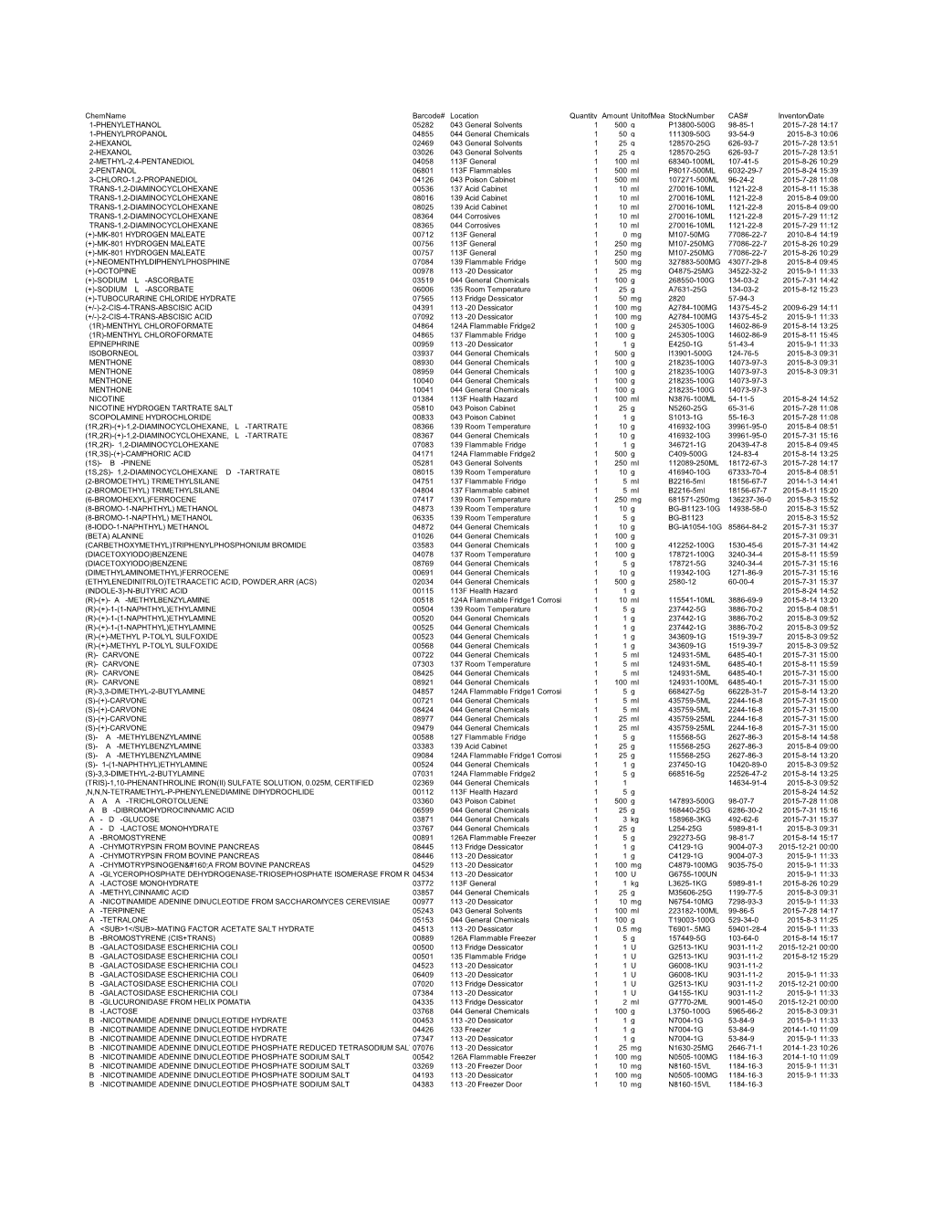 Chemname Barcode# Location Quantity Amountremaining