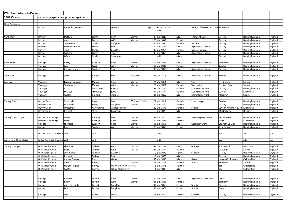 Who Lived Where in Dorney 1881 Census Recorded Occupants on Night of 3Rd April 1881