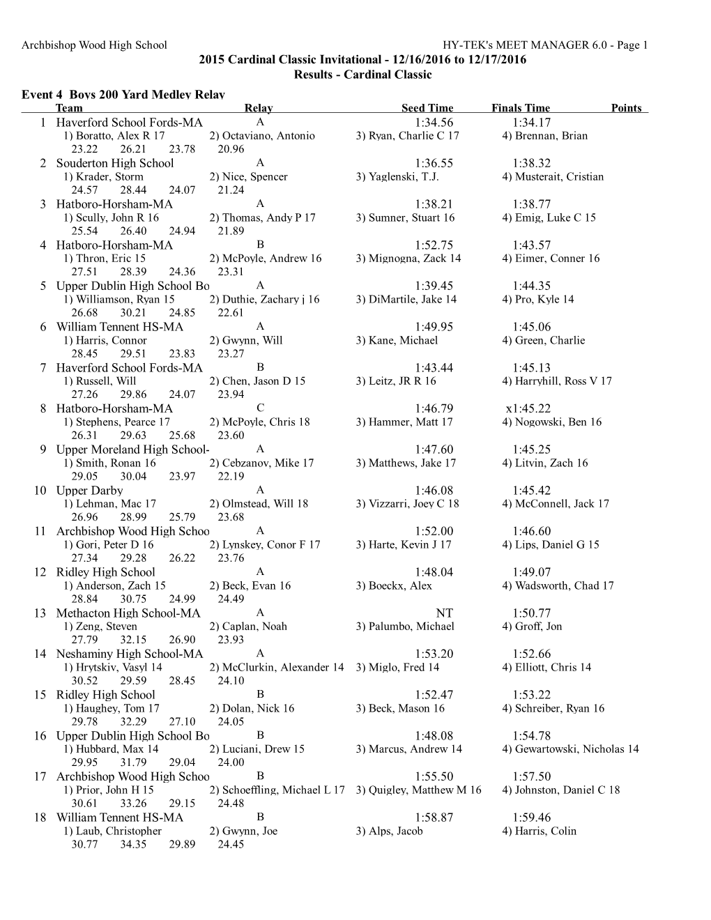 Cardinal Classic Invitational - 12/16/2016 to 12/17/2016 Results - Cardinal Classic