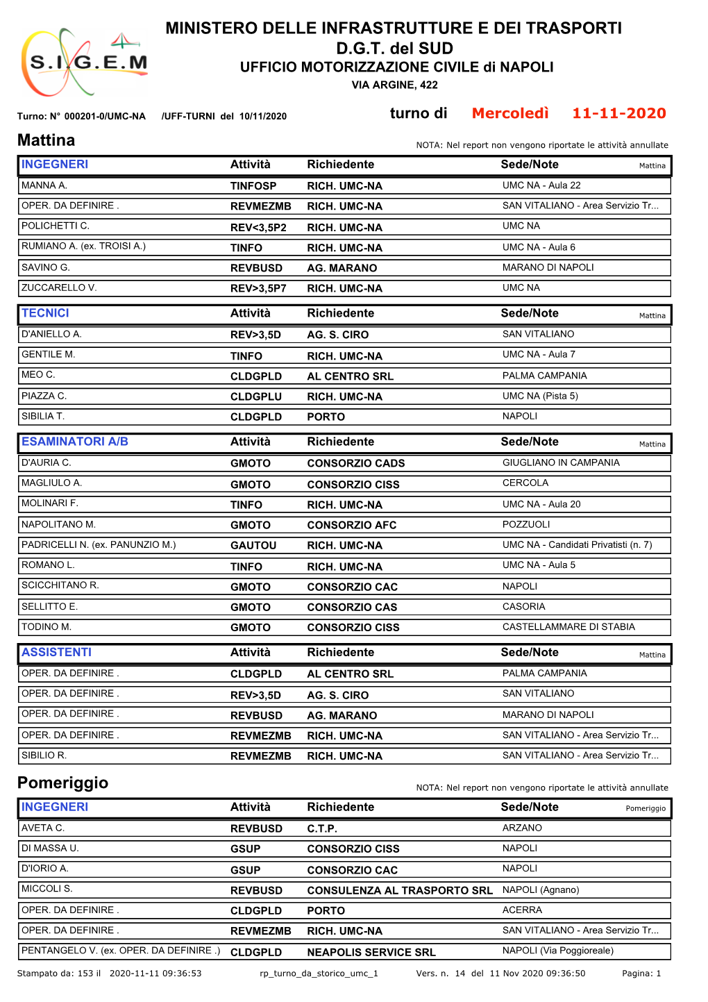 MINISTERO DELLE INFRASTRUTTURE E DEI TRASPORTI D.G.T. Del SUD Mattina Pomeriggio