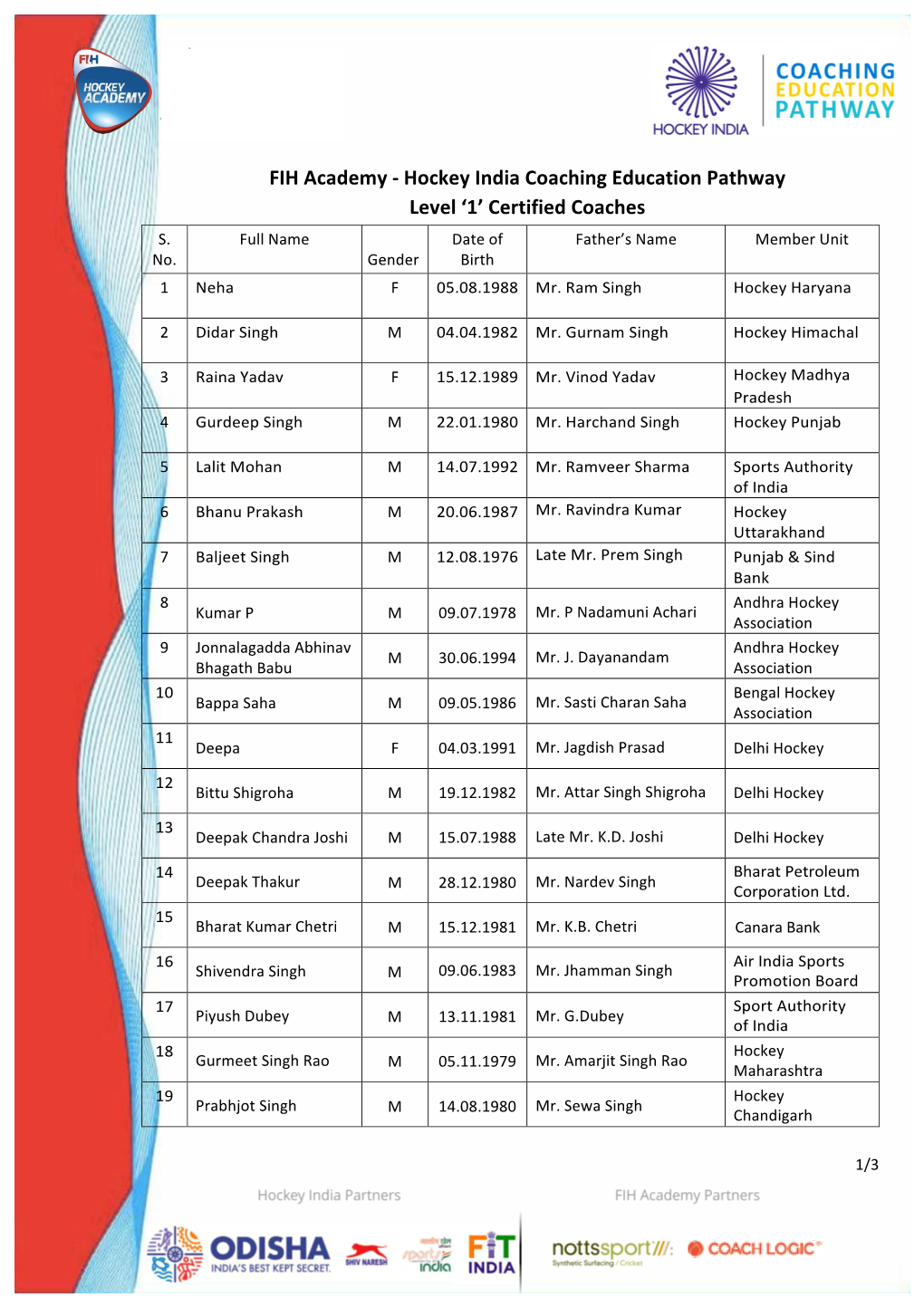 FIH Academy - Hockey India Coaching Education Pathway Level ‘1’ Certified Coaches S