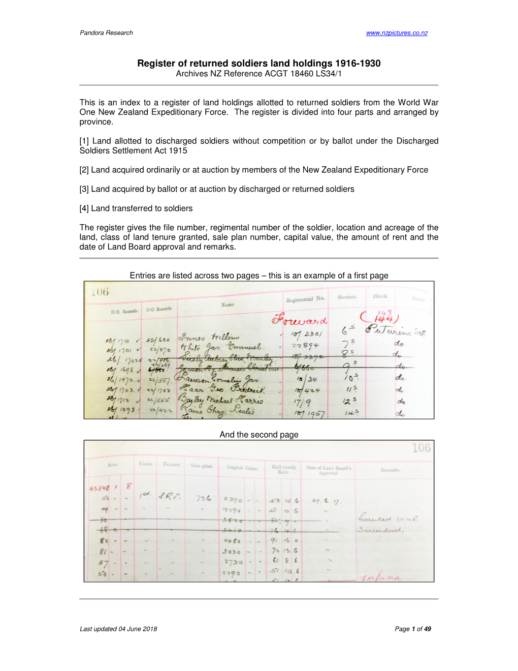 Register of Returned Soldiers Land Holdings 1916-1930 Archives NZ Reference ACGT 18460 LS34/1