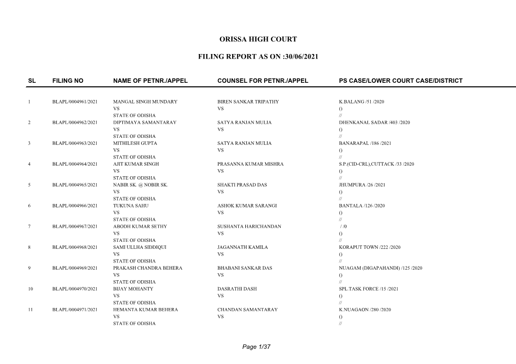 Orissa High Court Filing Report As on :30/06/2021