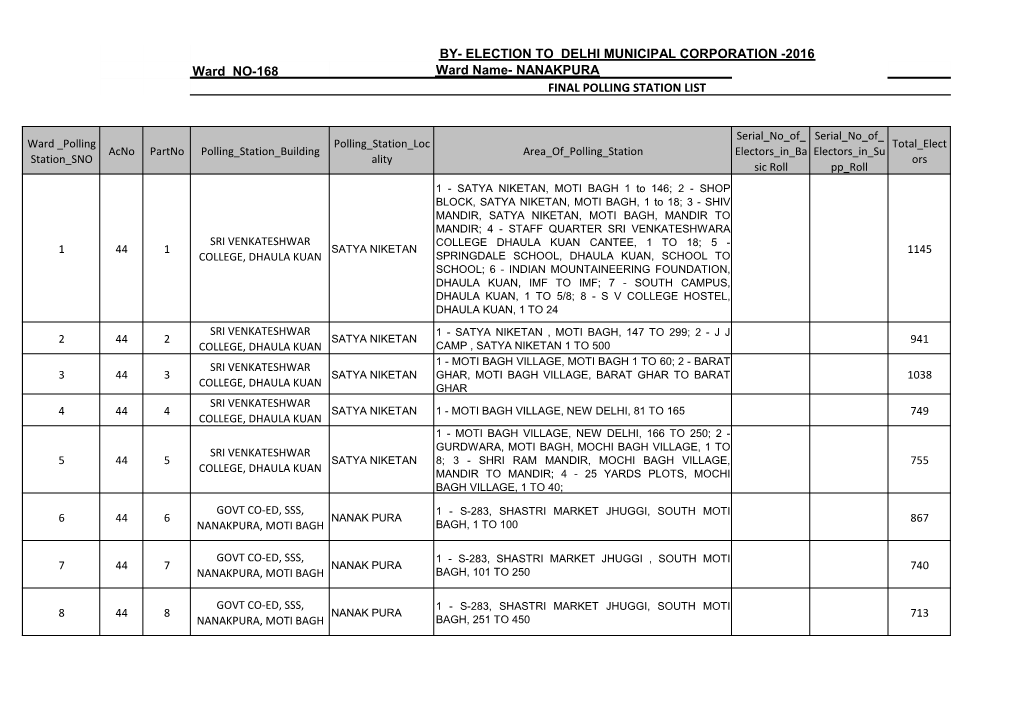 BY- ELECTION to DELHI MUNICIPAL CORPORATION -2016 Ward NO-168 Ward Name- NANAKPURA FINAL POLLING STATION LIST